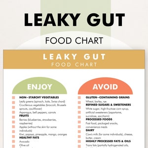 Leaky Gut Diet Foods List, Leaky Gut Diet PDF, Printable Chart, Helps
