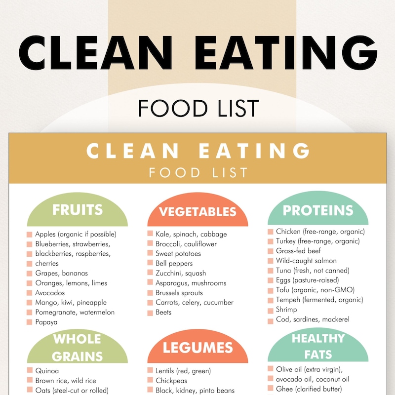 Clean Eating Food List - Etsy