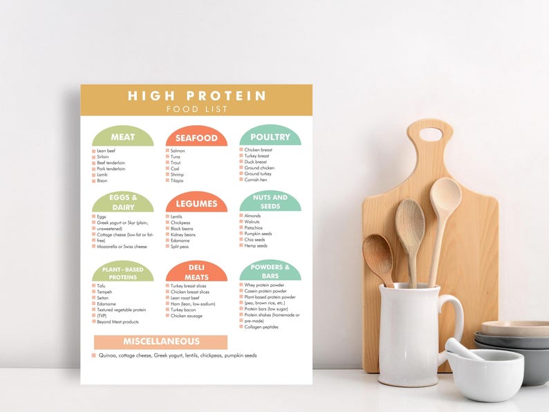 High Protein Food List, High Protein Diet Food Guide, High Protein Food Chart - Download & Print This Food Reference Chart to Help Meal Plan image 3