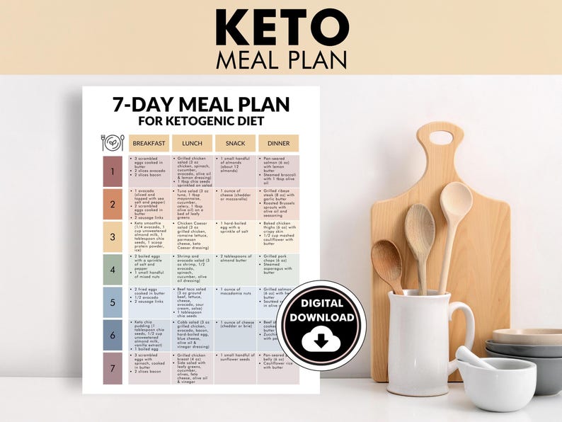 May include: A 7-day Keto meal plan for a ketogenic diet, with a digital download icon. The plan is displayed on a white sheet with a wooden cutting board, spoons, and a mug in the background. The text "KETO MEAL PLAN" is at the top.