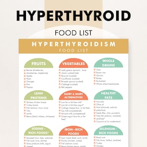 Hyperthyroid Food List, Hyperthyroidism Food Guide, What to Eat, What Not to Eat - Print This Chart to Help You Shop or Meal Plan