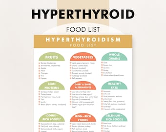 Hypertyhroid Food List, Hypertyhroidism Food Guide, What to Eat, What Not to Eat - Print This Chart to Help You Shop or Meal Plan