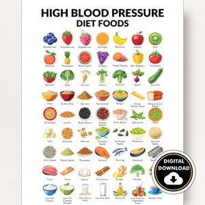 High Blood Pressure Diet Foods, List of Good Foods for High Blood Pressure, Printable Food Chart Helps You Meal Plan for Hypertension
