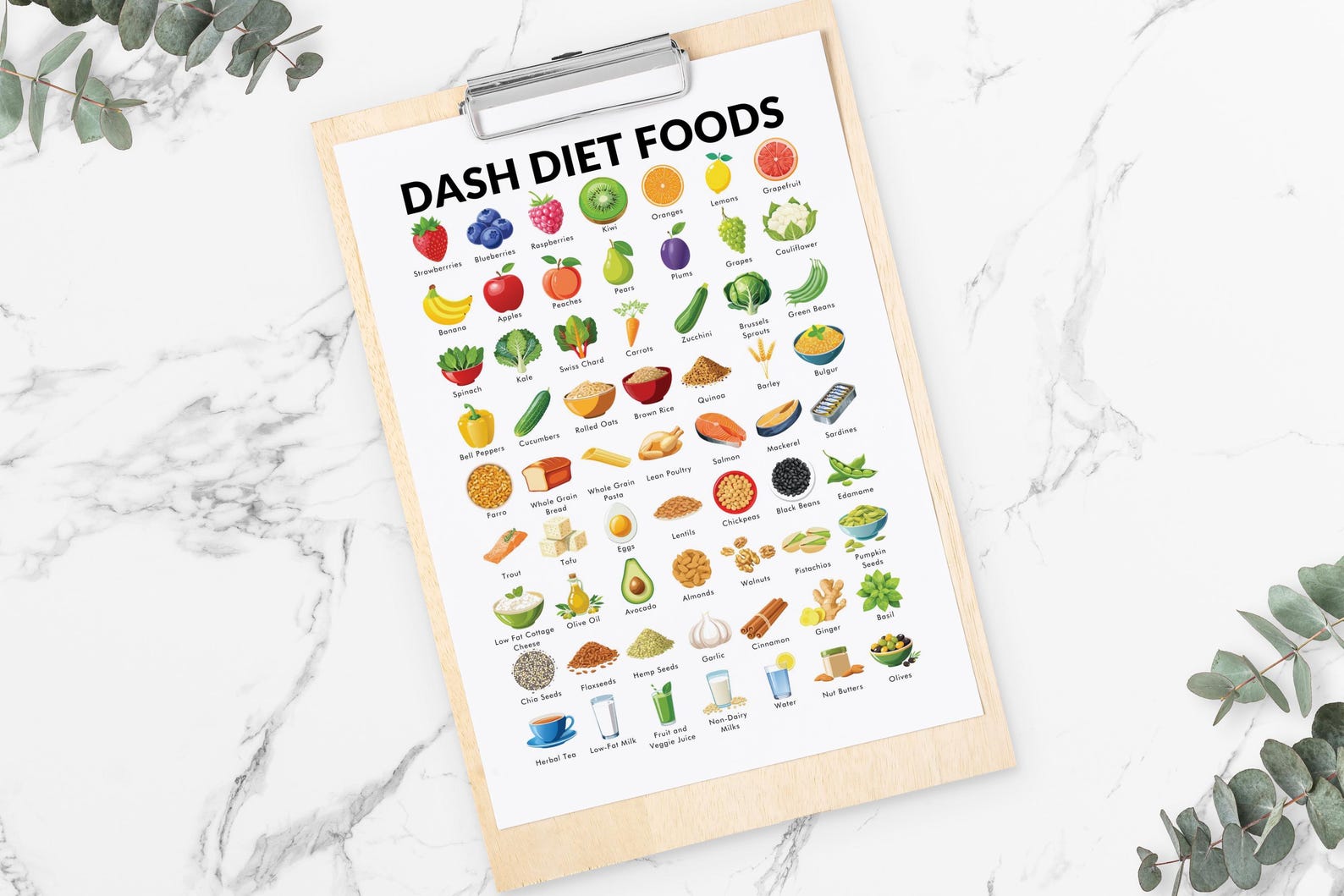 DASH Diet Food List, DASH Diet Food Plan - Printable PDF - List of ...