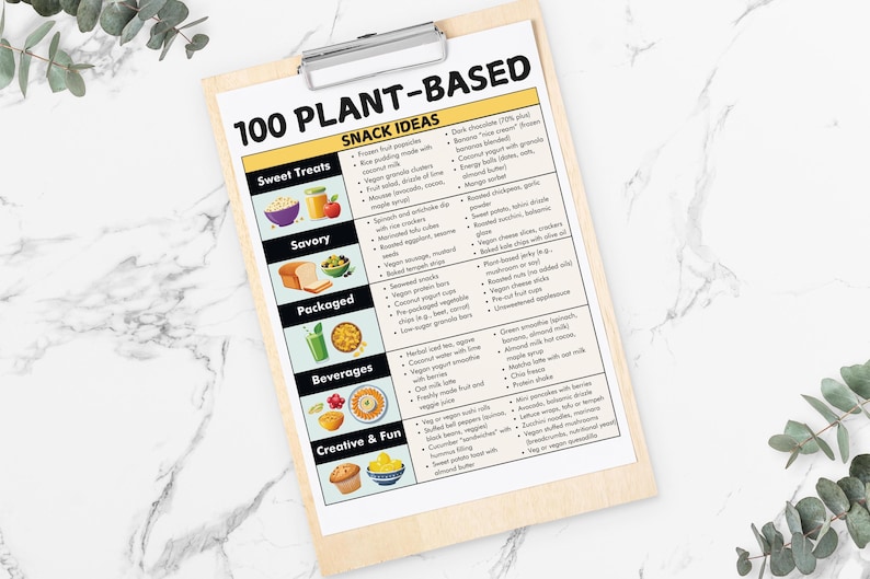 May include: A printable checklist with the title "100 Plant-Based Snack Ideas" divided into categories: Sweet Treats, Savory, Packaged, Beverages, and Creative & Fun. Each category lists a variety of plant-based snack ideas.