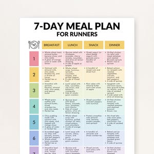 Puede incluir: Un plan de comidas de 7 días para corredores, con un diseño colorido que presenta sugerencias de comidas para el desayuno, el almuerzo, la merienda y la cena. El plan incluye varios alimentos como avena, quinoa y pollo a la parrilla.