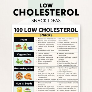 Cholesterolarme snacks, cholesterolarm dieet - snackideeën, helpt je maaltijdplan om cholesterol te verlagen, afdrukbare pdf, 100 eenvoudige receptideeën!