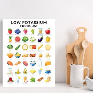May include: A colorful chart with illustrations of low potassium foods. The chart includes fruits, vegetables, grains, dairy, and other food items. The title of the chart is "Low Potassium Foods List".