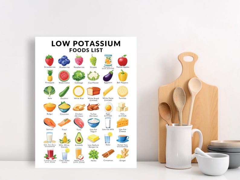 May include: A colorful chart with illustrations of low potassium foods. The chart includes fruits, vegetables, grains, dairy, and other food items. The title of the chart is "Low Potassium Foods List".