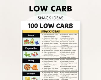 Low Carb Snacks List, Low-Carb Snacks, PDF Printable, Good Low Carb Snack Ideas, Easy to Prepare, Three Ingredients or Less!