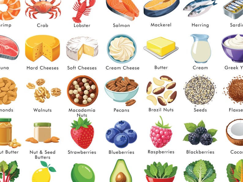 Keto Diet Poster, Ketogenic Diet Food List, Printable PDF, Food List for Keto Diet - Helps You Meal Plan image 9