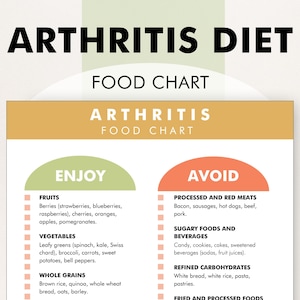 Dieta para la artritis, alimentos que se deben evitar para la artritis, tabla de dieta para la artritis, lista de alimentos para ayudarlo a planificar sus comidas, evitar los alimentos desencadenantes y controlar el dolor en las articulaciones