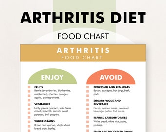 Arthritis Diet, Arthritis Foods to Avoid, Arthritis Diet Chart, Food List to Help You Meal Plan, Avoid Food Triggers and Manage Joint Pain