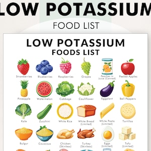 May include: A colorful chart with illustrations of low potassium foods. The chart includes fruits, vegetables, grains, and other foods. The text on the chart reads "Low Potassium Food List" and "Low Potassium Foods List".