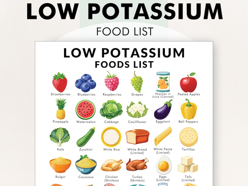 May include: A colorful chart with illustrations of low potassium foods. The chart includes fruits, vegetables, grains, and other foods. The text on the chart reads "Low Potassium Food List" and "Low Potassium Foods List".