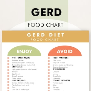 GERD-voedselkaart, zure reflux-voedselgids, gastritis-voedsellijst - download en print deze voedselreferentiekaart om je te helpen winkelen of een maaltijdplan te maken