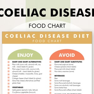 Coeliac Disease Diet Plan PDF, Coeliac Diet Meal Plan Helper, Coeliac