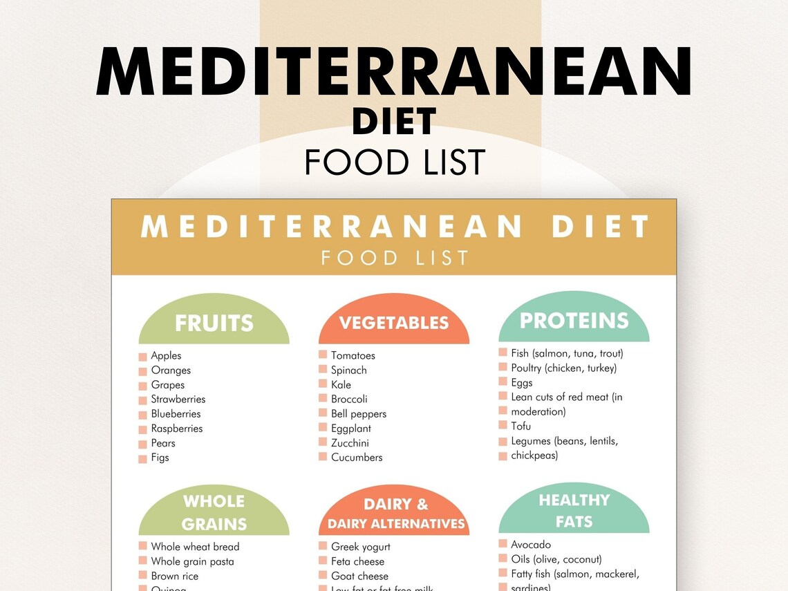 Mediterranean Diet Food List, Printable Mediterranean Diet Food Chart ...