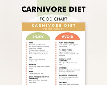 Carnivore Diet Food List, Carnivore Diet Foods Ideas, PDF to Help You Meal Plan for the Carnivore Diet, Download and Print Today!