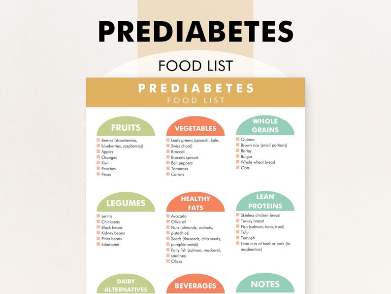 Pre-Diabetes Food List, Pre-Diabetic Diet Food Chart, Low Sugar Food Guide - Download and Print to Help You Shop, Meal Plan, Reduce Sugars image 1