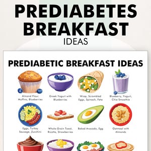 May include: A colorful chart with illustrations of different breakfast ideas for people with prediabetes. The chart includes options like almond flour muffins, Greek yogurt with blueberries, a wrap with scrambled eggs, spinach, and feta, blueberry yogurt chia smoothie, eggs with turkey sausage and zucchini, whole-grain toast with ricotta and strawberries, baked avocado with an egg, and oatmeal with almonds.