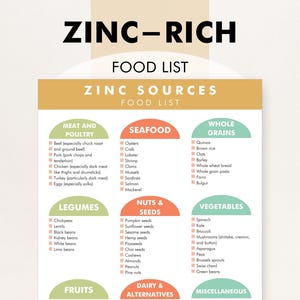 Zinc Rich Foods Chart, List of Foods Rich in Zinc, Simple Guide to Combat Zinc Deficiency Using Diet