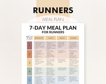 Può includere: Un piano alimentare di 7 giorni per corridori stampato su un documento bianco. La tabella presenta colonne per colazione, pranzo, spuntino e cena, con righe numerate da uno a cinque. Il testo include alimenti specifici e programmi giornalieri.