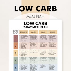 Puede incluir: Un plan de comidas bajo en carbohidratos de 7 días con opciones para el desayuno, el almuerzo, la merienda y la cena. El plan incluye huevos revueltos, pollo a la parrilla y salmón al horno. El texto "LOW CARB" y "MEAL PLAN" están en la parte superior de la imagen.