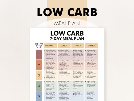 Low Carb Meal Plans, 7-Day Low-Carb Diet Meal Plan, Simple Ideas, Helps with Planning Low Carb Meals, Printable PDF for Weight Loss