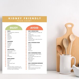 Kidney Renal Diet Food List, Kidney Friendly Diet List, Foods for Kidney Health, Low Potassium, Renal Diet Restrictions, Kidney Disease image 4
