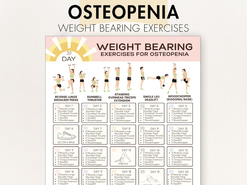 Weight Bearing Exercises for Osteopenia, Printable PDF, at Home Program ...