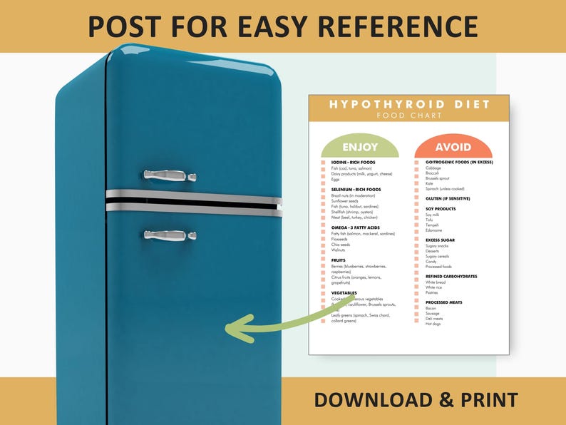 Hypothyroid Food List, Hypothyroidism Food Chart, What to Eat, What Not to Eat - Download This Chart to Help You Shop or Meal Plan image 2
