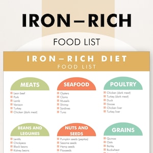 Iron Rich Food List, Iron Deficiency Food Guide, High Iron Diet - Food Chart to Help You Decide What to Eat to Boost Dietary Iron