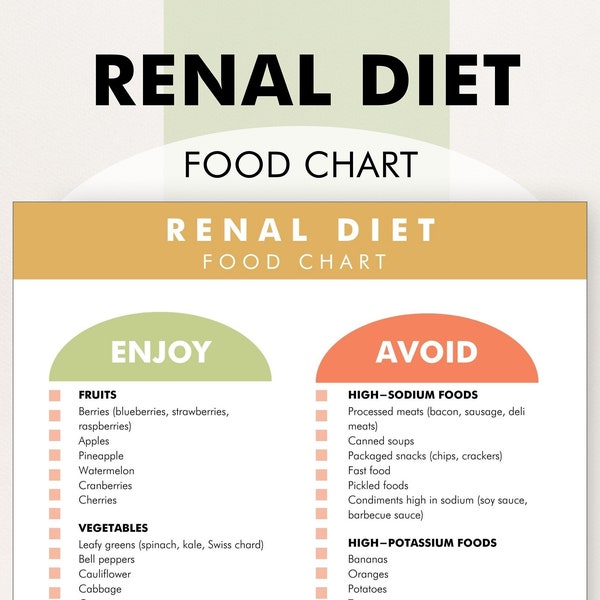 Renal Diet, Food List for Kidney Health, Low Potassium Food List, Renal Diet Restrictions Guide, Food Chart for Kidney Disease