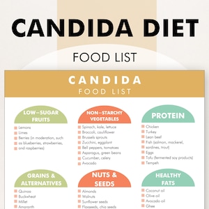 Candida Diet Food List,  Candida Diet Plan PDF, Food List to Avoid When You Have a Yeast Infection, Helps You Meal Plan During Treatment