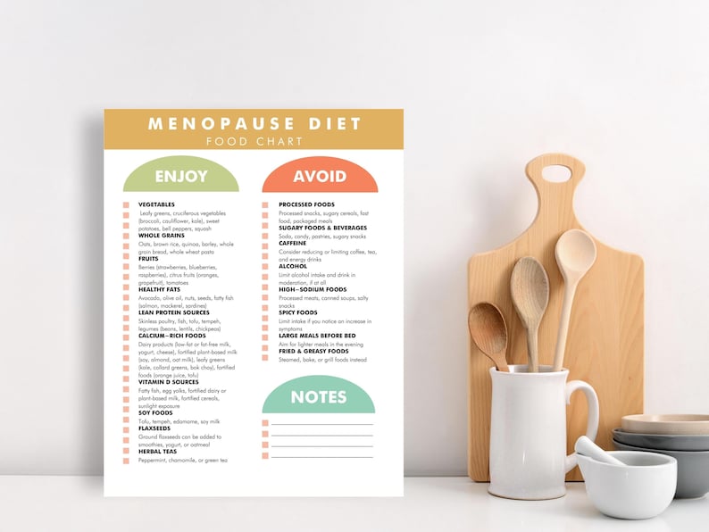 Menopause Diet Food List, Menopause Friendly Diet List, Foods to Help Menopause Symptoms, Download and Print to Help You Shop and Meal Plan image 3