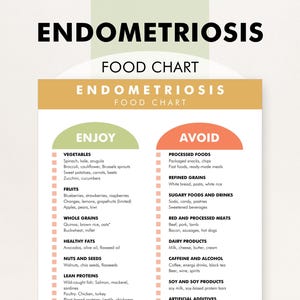 Tabela de dieta para endometriose, dieta para endometriose, PDF para imprimir, sugestões de dieta anti-inflamatória para endometriose