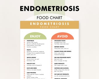 Endometriosis Diet Chart, Diet for Endometriosis, Printable PDF, Anti-Inflammatory Diet Suggestions for Endometriosis