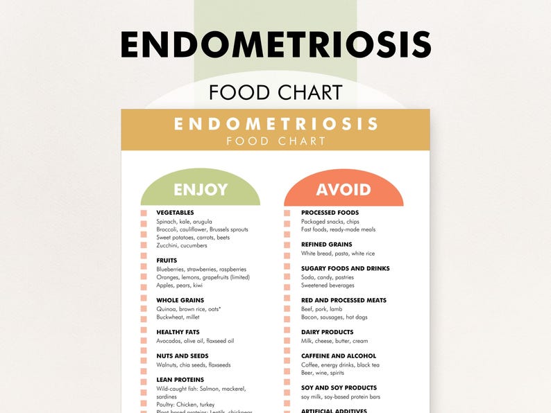 Kostschema för endometrios, kost för endometrios, utskrivbar PDF, antiinflammatoriska kostförslag för endometrios bild 1