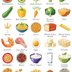 K&ouml;nnte beinhalten: Eine bunte Grafik mit Illustrationen verschiedener Lebensmittel, die nach Kategorien gruppiert sind, darunter Obst, Gem&uuml;se, Getreide, H&uuml;lsenfr&uuml;chte, Milchprodukte und Proteinquellen. Die Grafik enth&auml;lt Textbezeichnungen f&uuml;r jedes Lebensmittel.