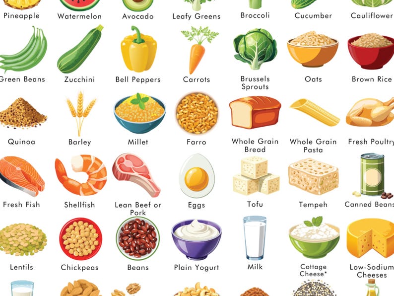 K&ouml;nnte beinhalten: Eine bunte Grafik mit Illustrationen verschiedener Lebensmittel, die nach Kategorien gruppiert sind, darunter Obst, Gem&uuml;se, Getreide, H&uuml;lsenfr&uuml;chte, Milchprodukte und Proteinquellen. Die Grafik enth&auml;lt Textbezeichnungen f&uuml;r jedes Lebensmittel.