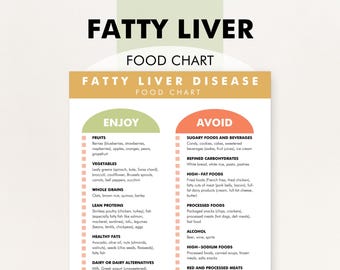 Fatty Liver Diet List, Fatty Liver Disease Food List PDF, Foods to Avoid for NAFLD or NASH, Food Chart that Helps You Know What Foods to Eat