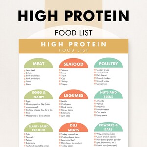 High Protein Food List, High Protein Diet Food Guide, High Protein Food Chart - Download & Print This Food Reference Chart to Help Meal Plan image 1
