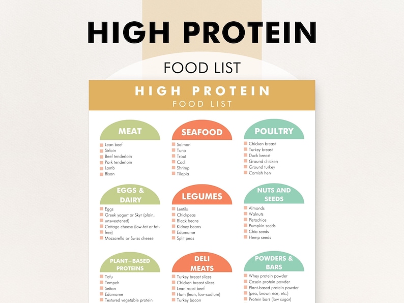 High Protein Food List, High Protein Diet Food Guide, High Protein Food Chart - Download & Print This Food Reference Chart to Help Meal Plan image 1