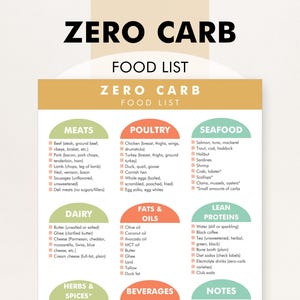 Zero Carb Foods, Zero Carb Food List, Nul Carb Diet, Afdrukbare pdf: helpt je bij het plannen van maaltijden en om meer koolhydraatarme voeding in je dieet op te nemen