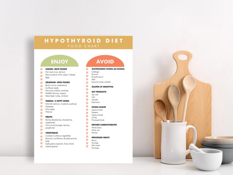 Hypothyroid Food List, Hypothyroidism Food Chart, What to Eat, What Not to Eat - Download This Chart to Help You Shop or Meal Plan image 5