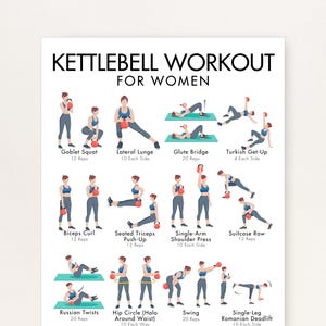 Puede incluir: Un póster instructivo blanco titulado KETTLEBELL WORKOUT FOR WOMEN con texto negro e ilustraciones de figuras en ropa deportiva azul realizando varios ejercicios con pesas rusas rojas, incluyendo sentadillas, estocadas y prensas.