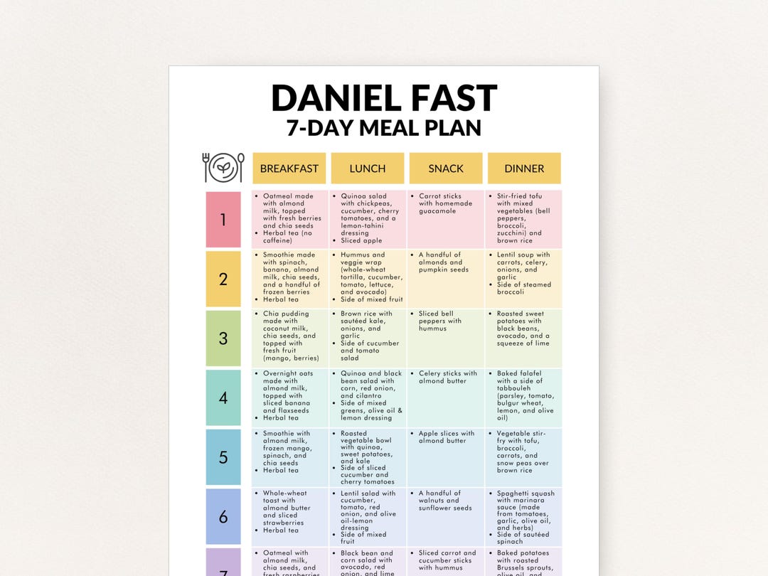 7 Day Daniel Fast Meal Plan, Daniel Fast Meals, Daniel Fast Menu Plan ...