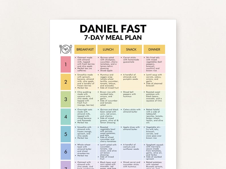 7 Day Daniel Fast Meal Plan, Daniel Fast Meals, Daniel Fast Menu Plan ...