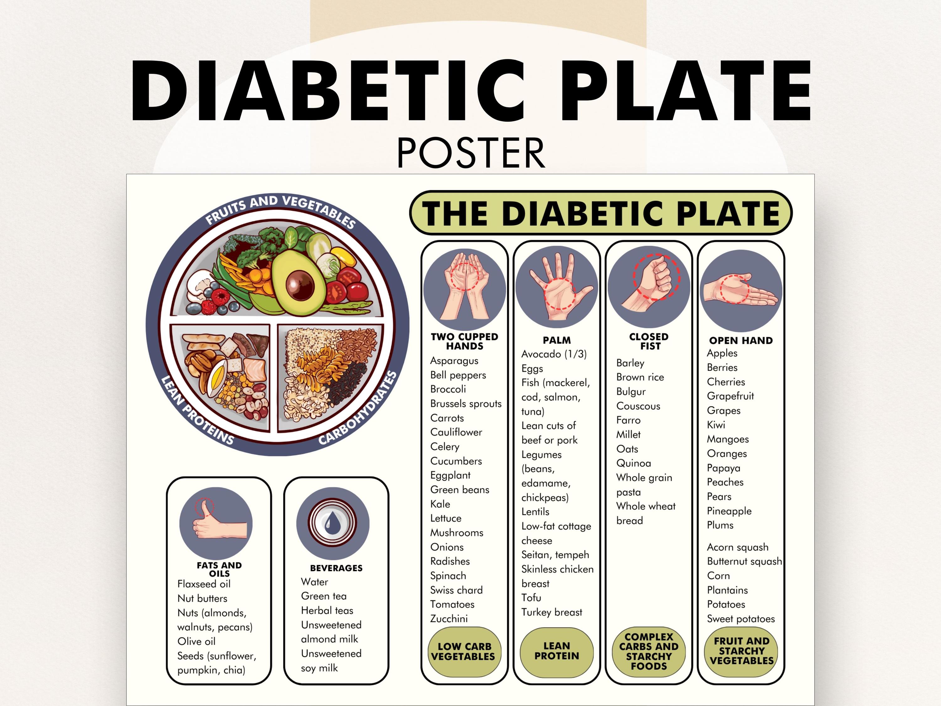 Diabetic Plate for Portion Control, Food Chart for Diabetics, Helps You ...